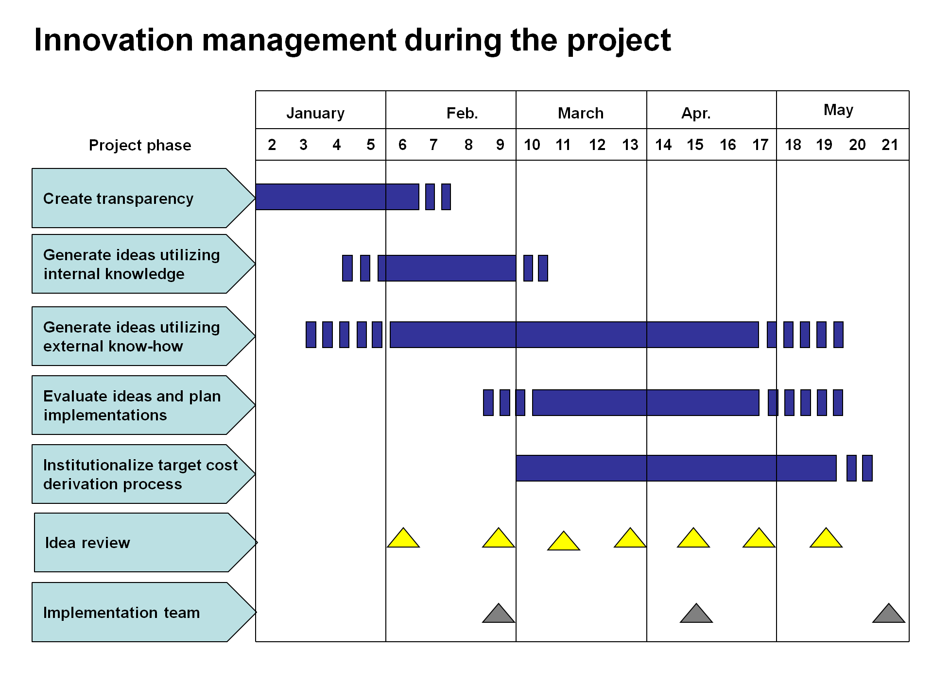 Basic PowerPoint project plan Gantt chart